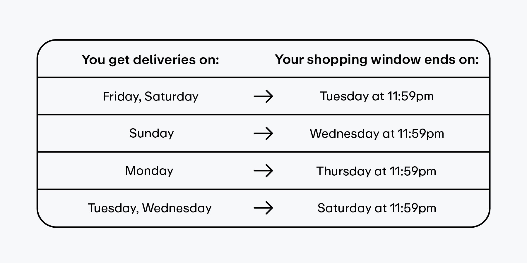 PD-344_MyHRHome_Help_DeliveryCutoffsChart_Desktop (1).jpg
